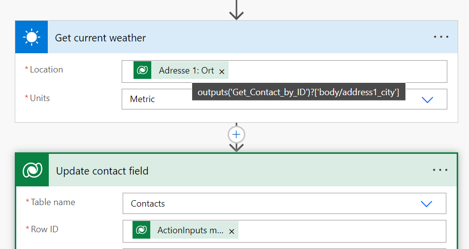 Customer insights personalized journey weather