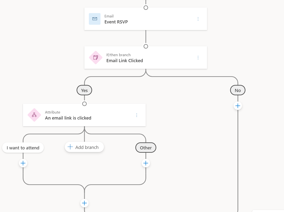 Customer Insights Journey If / Then branching