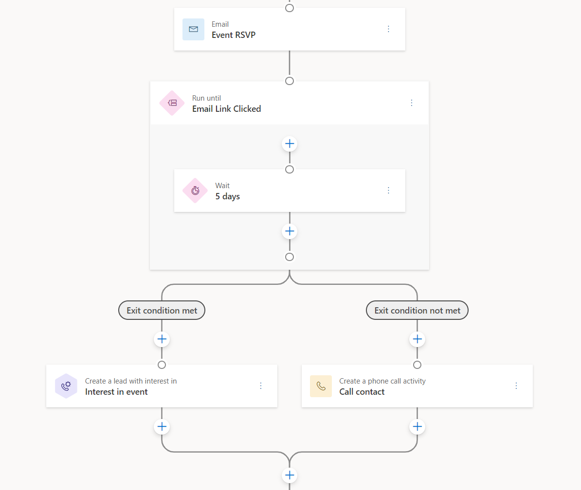 Email click in Journey from Customer Insights