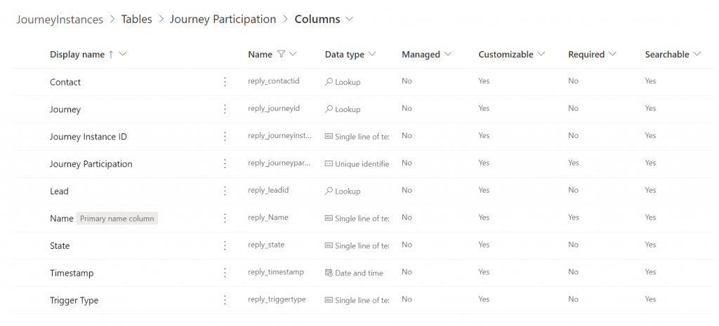 Creation of the fields needed for the new table.