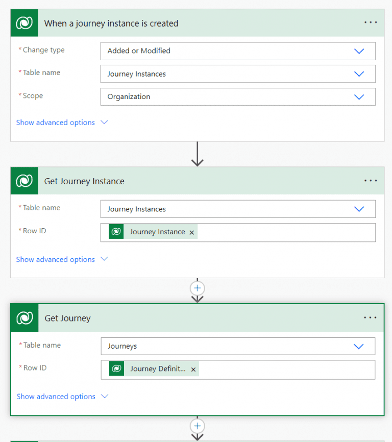 Part 1 of the flow to create a participation in Journeys