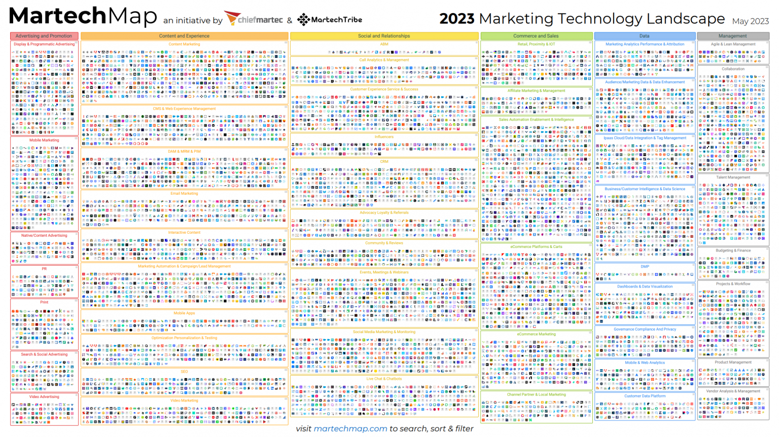 MarTech Stack von Chiefmartec
